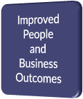 Improved People and Buisness Outcomes